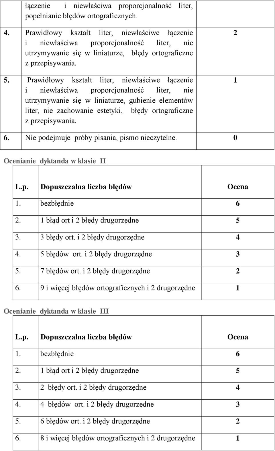 Prawidłowy kształt liter, niewłaściwe łączenie i niewłaściwa proporcjonalność liter, nie utrzymywanie się w liniaturze, gubienie elementów liter, nie zachowanie estetyki, błędy ortograficzne z