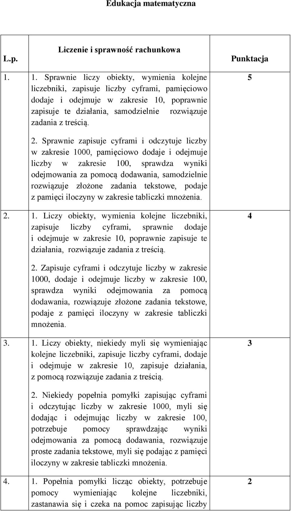 5 2. Sprawnie zapisuje cyframi i odczytuje liczby w zakresie 1000, pamięciowo dodaje i odejmuje liczby w zakresie 100, sprawdza wyniki odejmowania za pomocą dodawania, samodzielnie rozwiązuje złożone