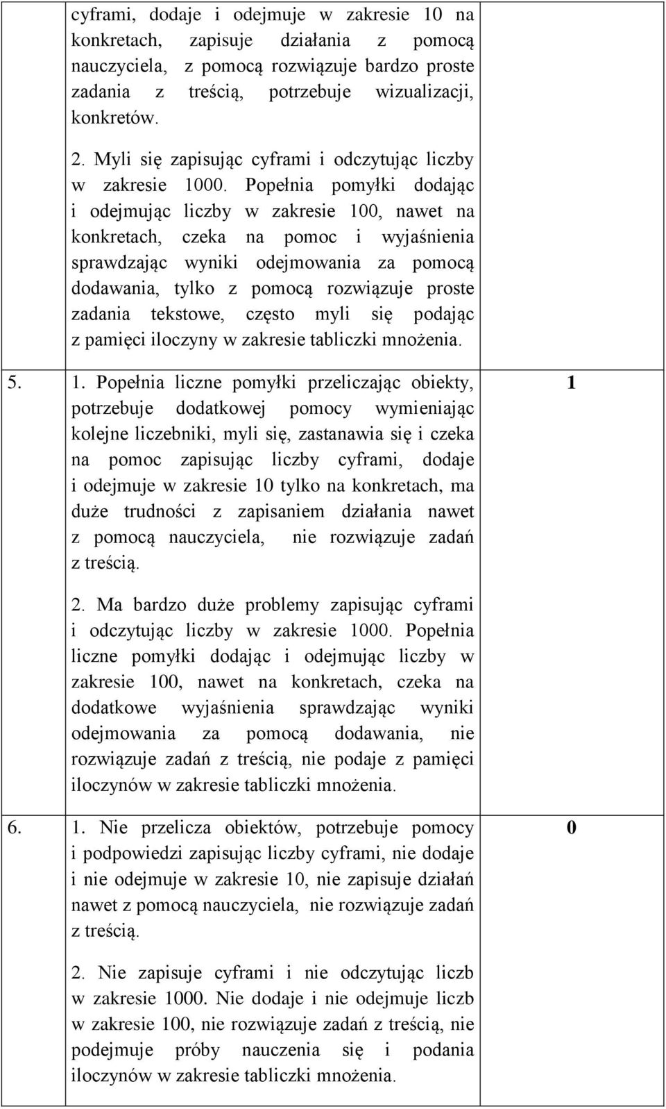 Popełnia pomyłki dodając i odejmując liczby w zakresie 100, nawet na konkretach, czeka na pomoc i wyjaśnienia sprawdzając wyniki odejmowania za pomocą dodawania, tylko z pomocą rozwiązuje proste