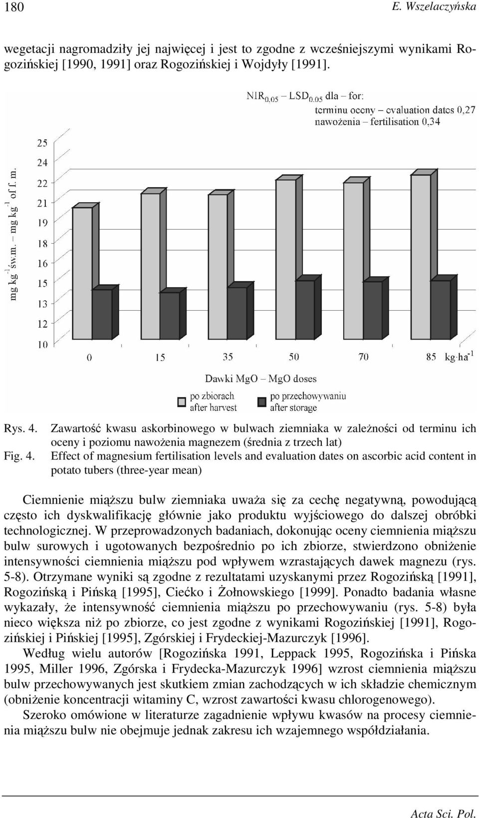 Zawartość kwasu askorbinowego w bulwach ziemniaka w zaleŝności od terminu ich oceny i poziomu nawoŝenia magnezem (średnia z trzech lat) Effect of magnesium fertilisation levels and evaluation dates