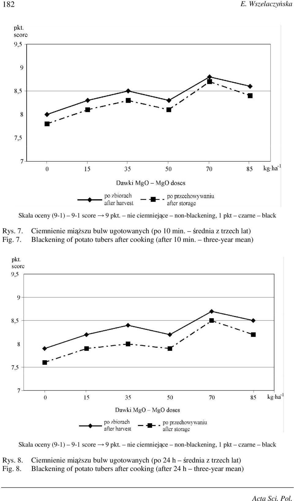 średnia z trzech lat) Blackening of potato tubers after cooking (after 10 min. three-year mean) Skala oceny (9-1) 9-1 score 9 pkt.
