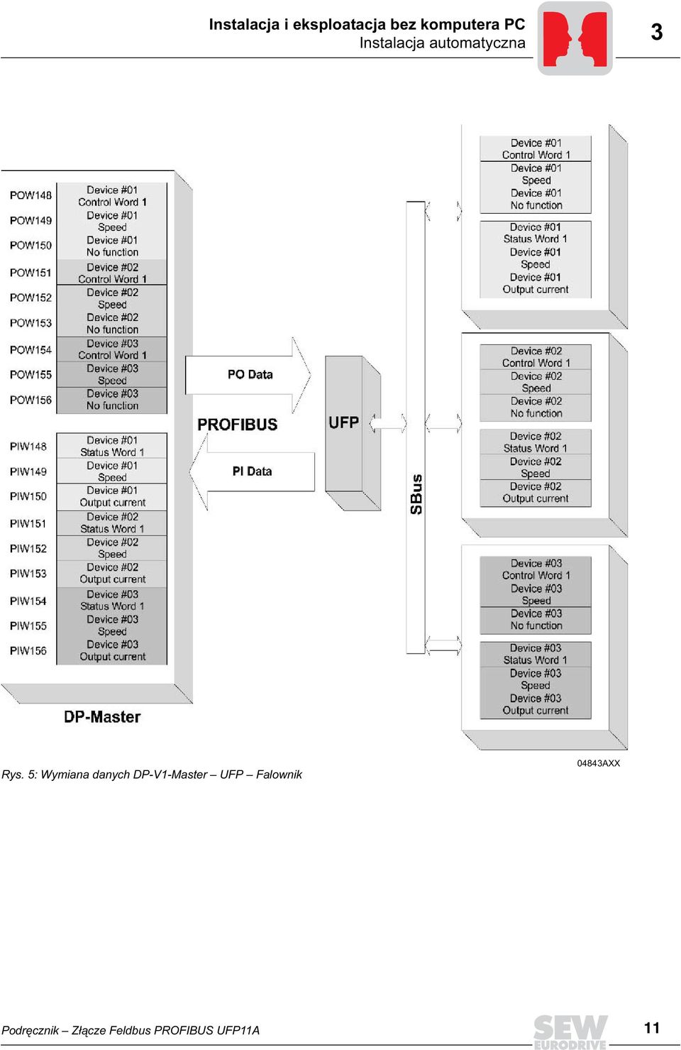 5: Wymiana danych DP-V1-Master UFP