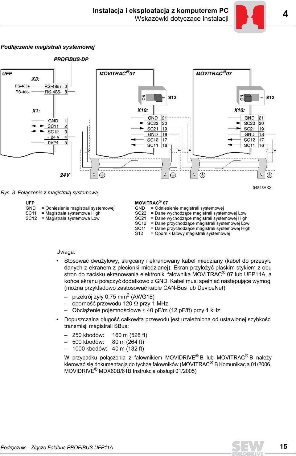 systemowej SC22 = Dane wychodzące magistrali systemowej Low SC21 = Dane wychodzące magistrali systemowej High SC12 = Dane przychodzące magistrali systemowej Low SC11 = Dane przychodzące magistrali