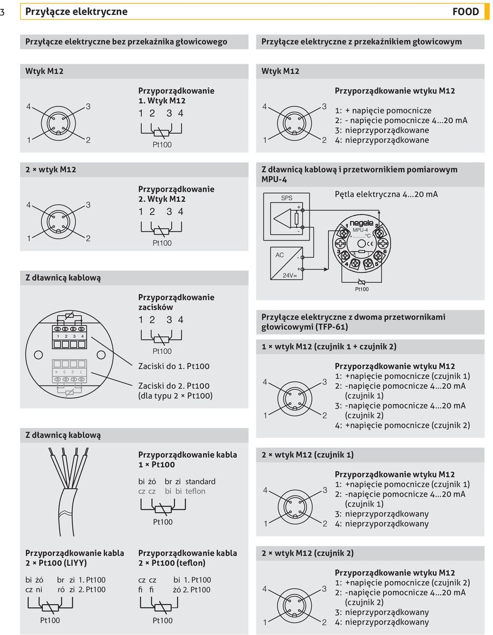 Wtyk M12 1 2 3 4 Z dławnicą kablową i przetwornikiem pomiarowym MPU-4 Pętla elektryczna 4...20 ma Z dławnicą kablową Z dławnicą kablową Przyporządkowanie zacisków 1 2 3 4 Zaciski do 1.