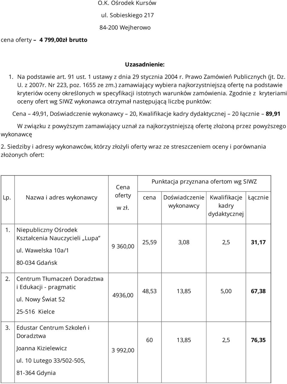 Siedziby i adresy wykonawców, którzy złożyli wraz ze streszczeniem oceny i porównania Punktacja przyznana ofertom wg SIWZ 1. Niepubliczny Ośrodek Kształcenia Nauczycieli Lupa ul.