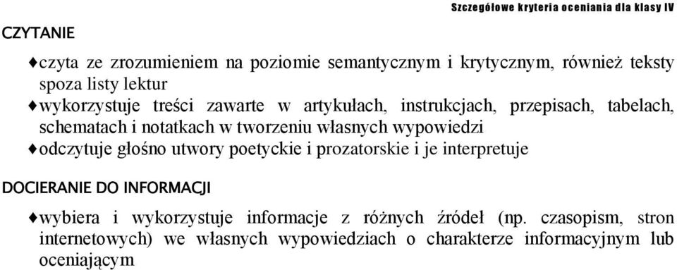 własnych wypowiedzi odczytuje głośno utwory poetyckie i prozatorskie i je interpretuje DOCIERANIE DO INFORMACJI wybiera i