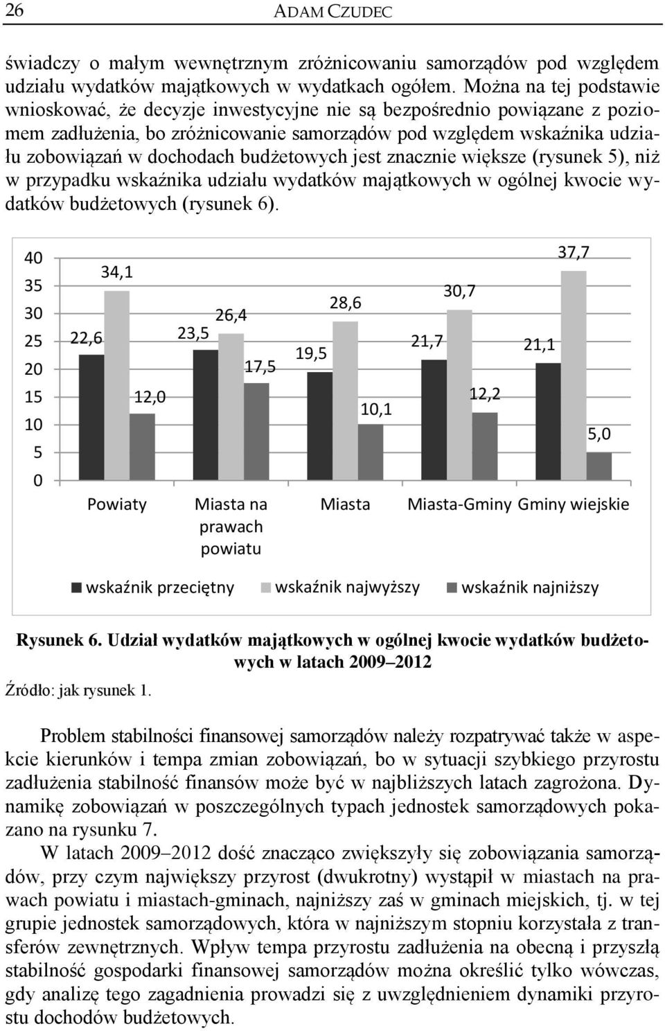 budżetowych jest znacznie większe (rysunek 5), niż w przypadku wskaźnika udziału wydatków majątkowych w ogólnej kwocie wydatków budżetowych (rysunek 6).