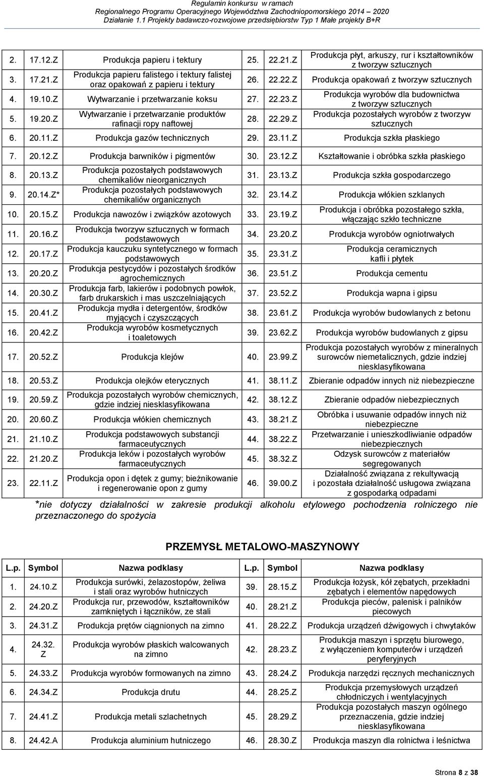 22.29.Z Produkcja wyrobów dla budownictwa z tworzyw sztucznych Produkcja pozostałych wyrobów z tworzyw sztucznych 6. 20.11.Z Produkcja gazów technicznych 29. 23.11.Z Produkcja szkła płaskiego 7. 20.12.