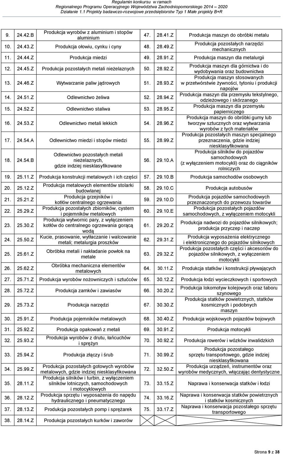 Z Produkcja pozostałych metali nieżelaznych 50. 28.92.Z 13. 24.46.Z Wytwarzanie paliw jądrowych 51. 28.93.Z 14. 24.51.Z Odlewnictwo żeliwa 52. 28.94.Z 15. 24.52.Z Odlewnictwo staliwa 53. 28.95.Z 16.