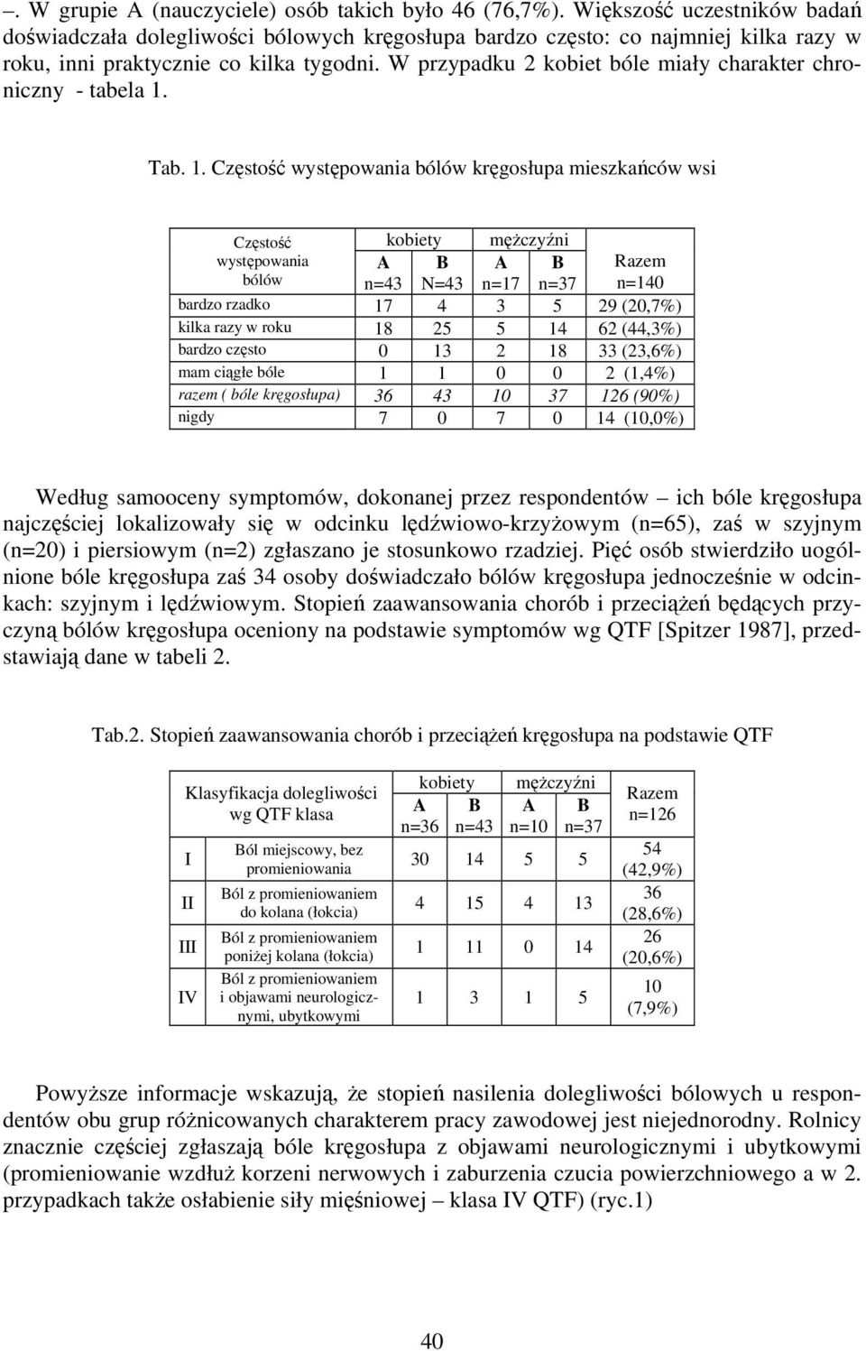 W przypadku 2 kobiet bóle miały charakter chroniczny - tabela 1.