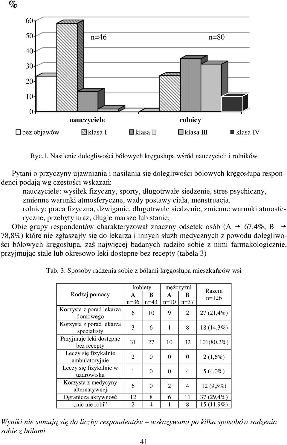 Nasilenie dolegliwości bólowych kręgosłupa wśród nauczycieli i rolników Pytani o przyczyny ujawniania i nasilania się dolegliwości bólowych kręgosłupa respondenci podają wg częstości wskazań: