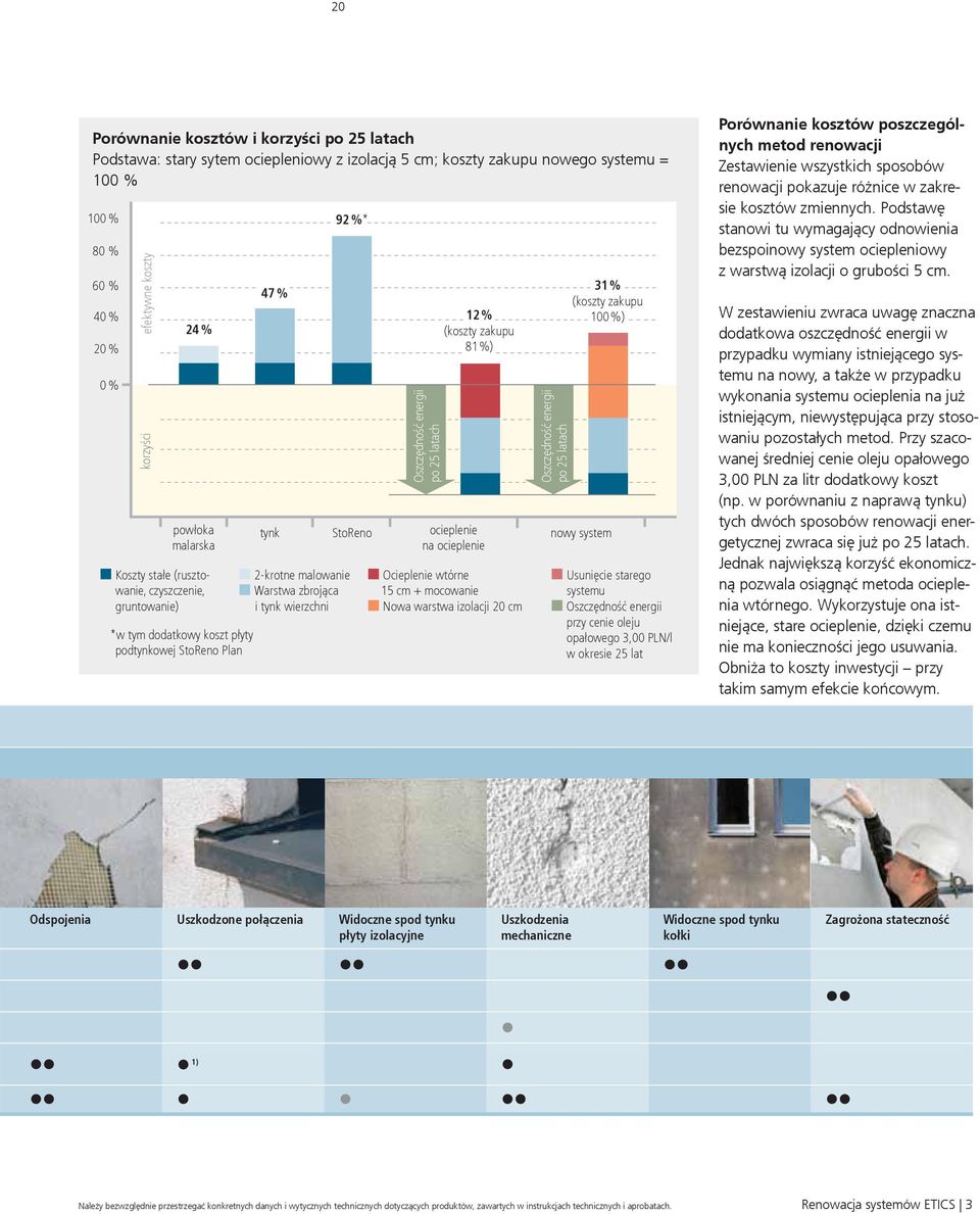 zbrojąca i tynk wierzchni Oszczędność energii po 25 latach 12 % (koszty zakupu 81 %) Ocieplenie wtórne 15 cm + mocowanie Nowa warstwa izolacji 20 cm Oszczędność energii po 25 latach 31 % (koszty