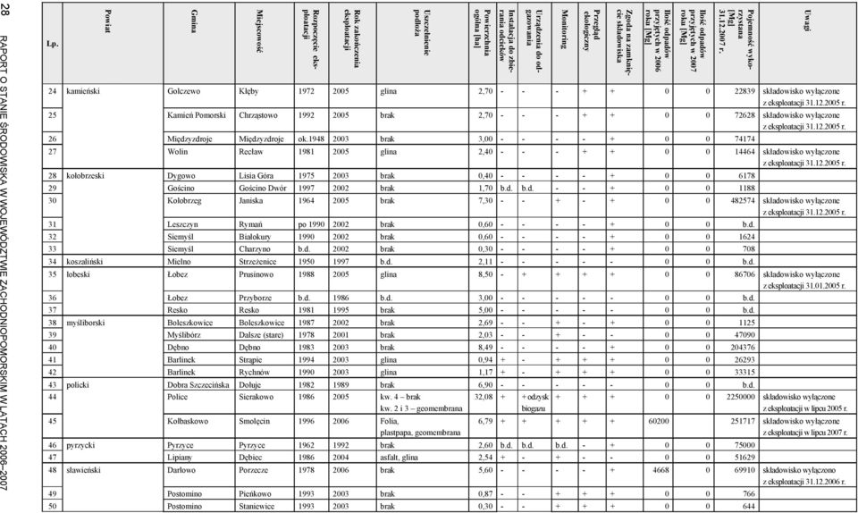 eksploatacji 31.12.2005 r.