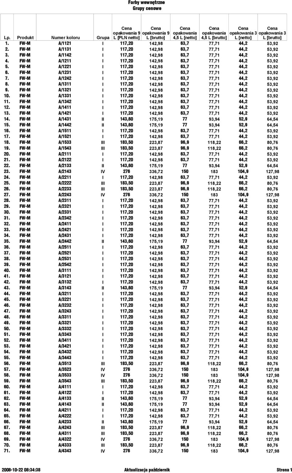 FW-M A/1242 I 117,20 142,98 63,7 77,71 44,2 53,92 8. FW-M A/1311 I 117,20 142,98 63,7 77,71 44,2 53,92 9. FW-M A/1321 I 117,20 142,98 63,7 77,71 44,2 53,92 10.