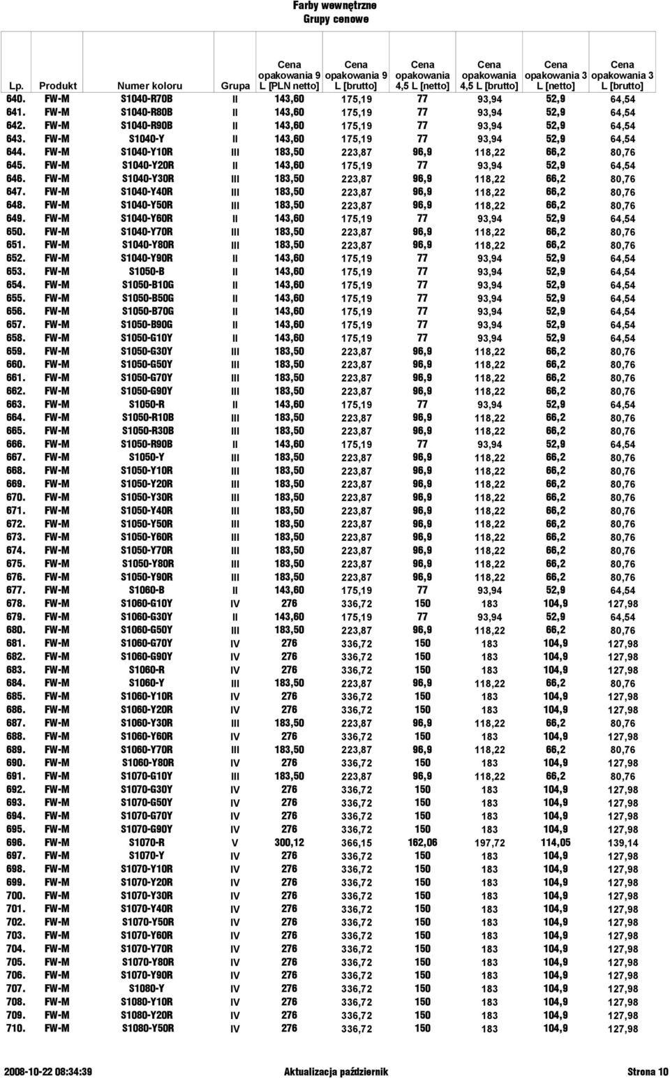 FW-M S1040-Y30R III 183,50 223,87 96,9 118,22 66,2 80,76 647. FW-M S1040-Y40R III 183,50 223,87 96,9 118,22 66,2 80,76 648. FW-M S1040-Y50R III 183,50 223,87 96,9 118,22 66,2 80,76 649.