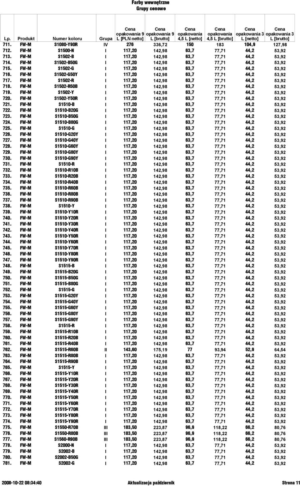 FW-M S1502-R I 117,20 142,98 63,7 77,71 44,2 53,92 718. FW-M S1502-R50B I 117,20 142,98 63,7 77,71 44,2 53,92 719. FW-M S1502-Y I 117,20 142,98 63,7 77,71 44,2 53,92 720.