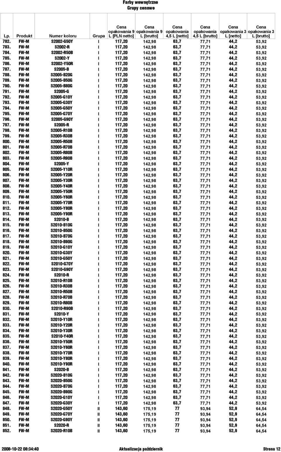 FW-M S2005-B20G I 117,20 142,98 63,7 77,71 44,2 53,92 789. FW-M S2005-B50G I 117,20 142,98 63,7 77,71 44,2 53,92 790. FW-M S2005-B80G I 117,20 142,98 63,7 77,71 44,2 53,92 791.