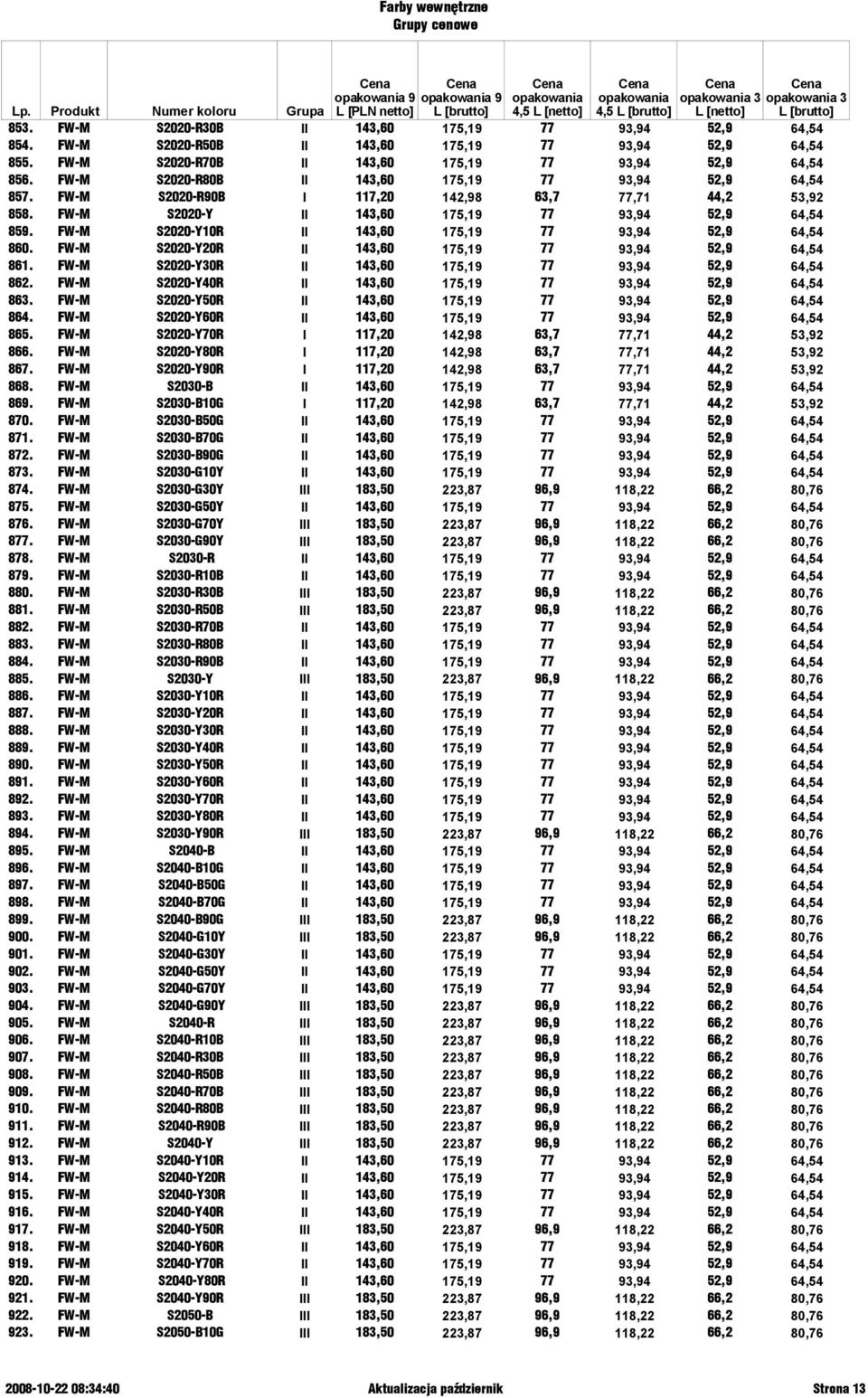 FW-M S2020-Y10R II 143,60 175,19 77 93,94 52,9 64,54 860. FW-M S2020-Y20R II 143,60 175,19 77 93,94 52,9 64,54 861. FW-M S2020-Y30R II 143,60 175,19 77 93,94 52,9 64,54 862.