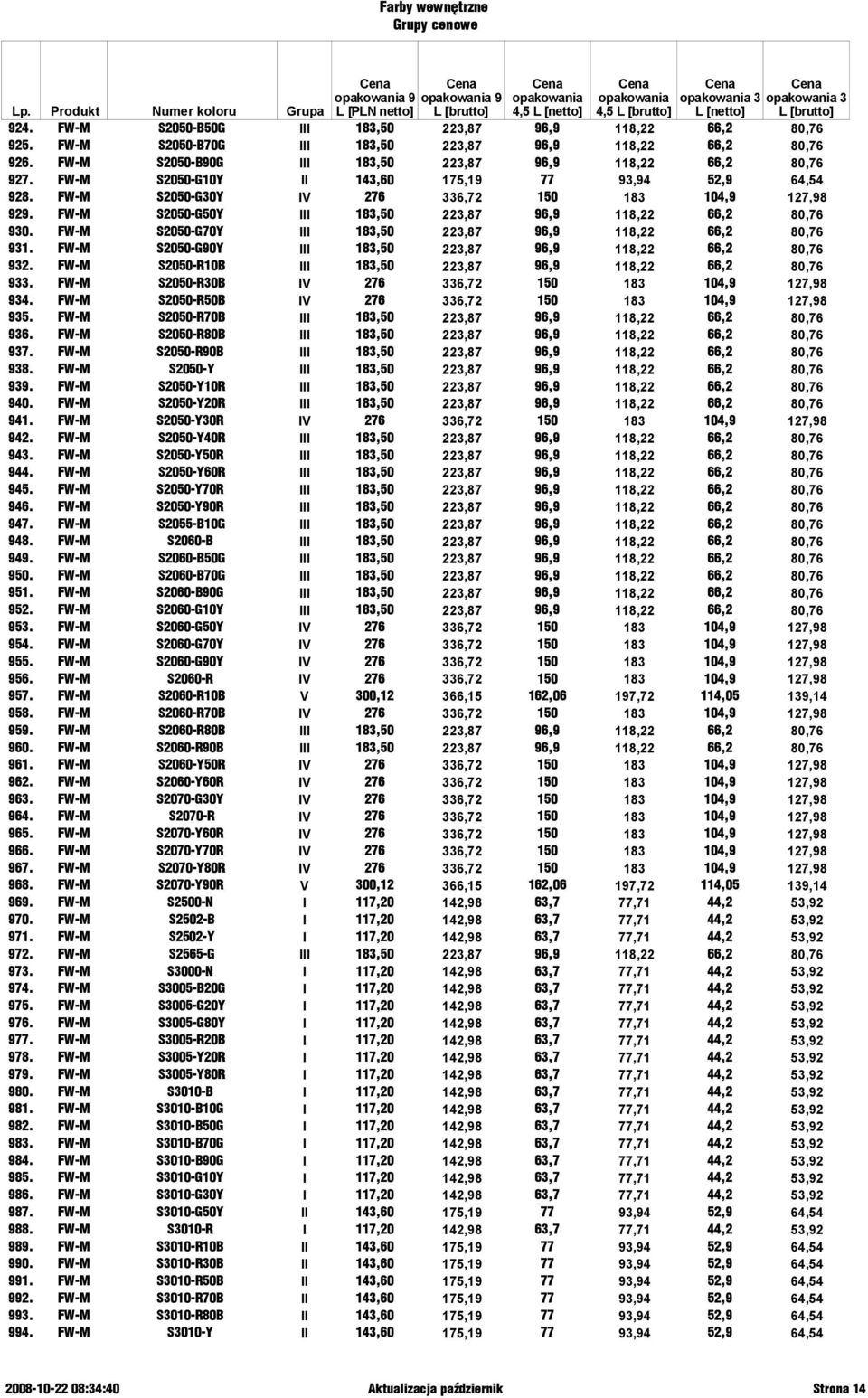 FW-M S2050-G50Y III 183,50 223,87 96,9 118,22 66,2 80,76 930. FW-M S2050-G70Y III 183,50 223,87 96,9 118,22 66,2 80,76 931. FW-M S2050-G90Y III 183,50 223,87 96,9 118,22 66,2 80,76 932.