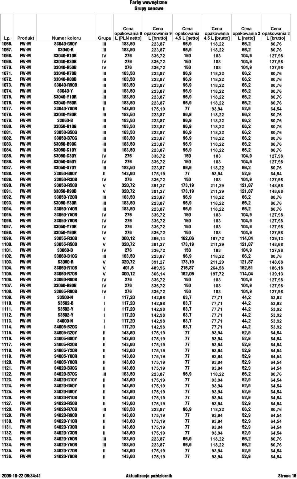 FW-M S3040-R80B III 183,50 223,87 96,9 118,22 66,2 80,76 1073. FW-M S3040-R90B III 183,50 223,87 96,9 118,22 66,2 80,76 1074. FW-M S3040-Y III 183,50 223,87 96,9 118,22 66,2 80,76 1075.