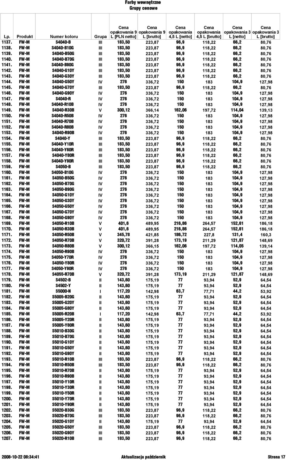 FW-M S4040-G10Y III 183,50 223,87 96,9 118,22 66,2 80,76 1143. FW-M S4040-G30Y III 183,50 223,87 96,9 118,22 66,2 80,76 1144. FW-M S4040-G50Y IV 276 336,72 150 183 104,9 127,98 1145.