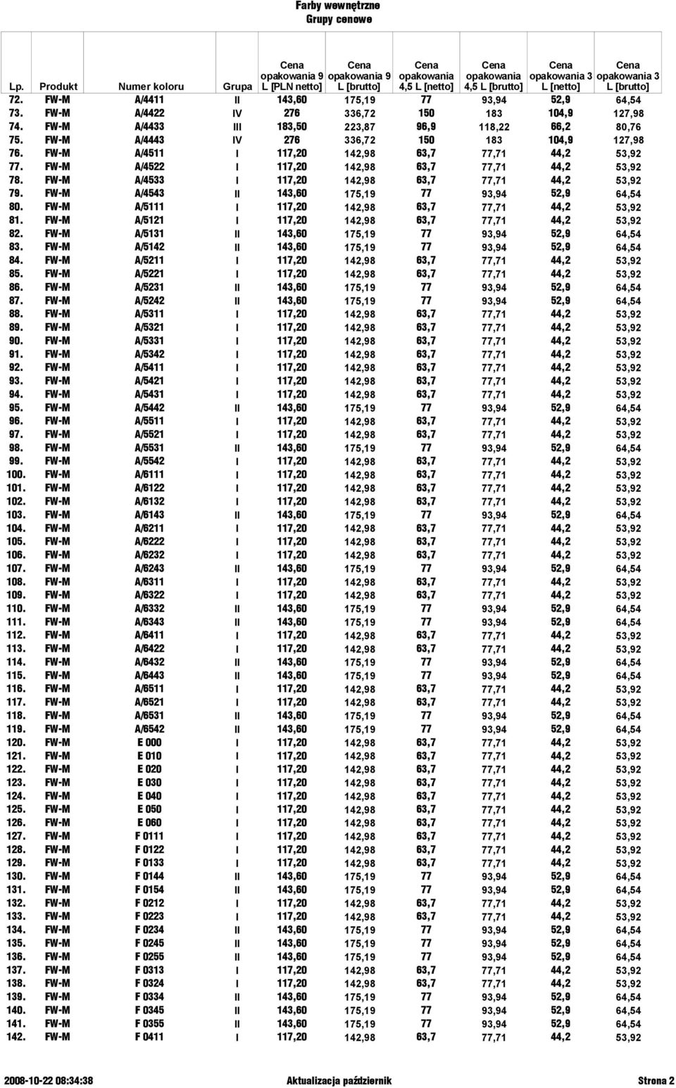 FW-M A/4533 I 117,20 142,98 63,7 77,71 44,2 53,92 79. FW-M A/4543 II 143,60 175,19 77 93,94 52,9 64,54 80. FW-M A/5111 I 117,20 142,98 63,7 77,71 44,2 53,92 81.