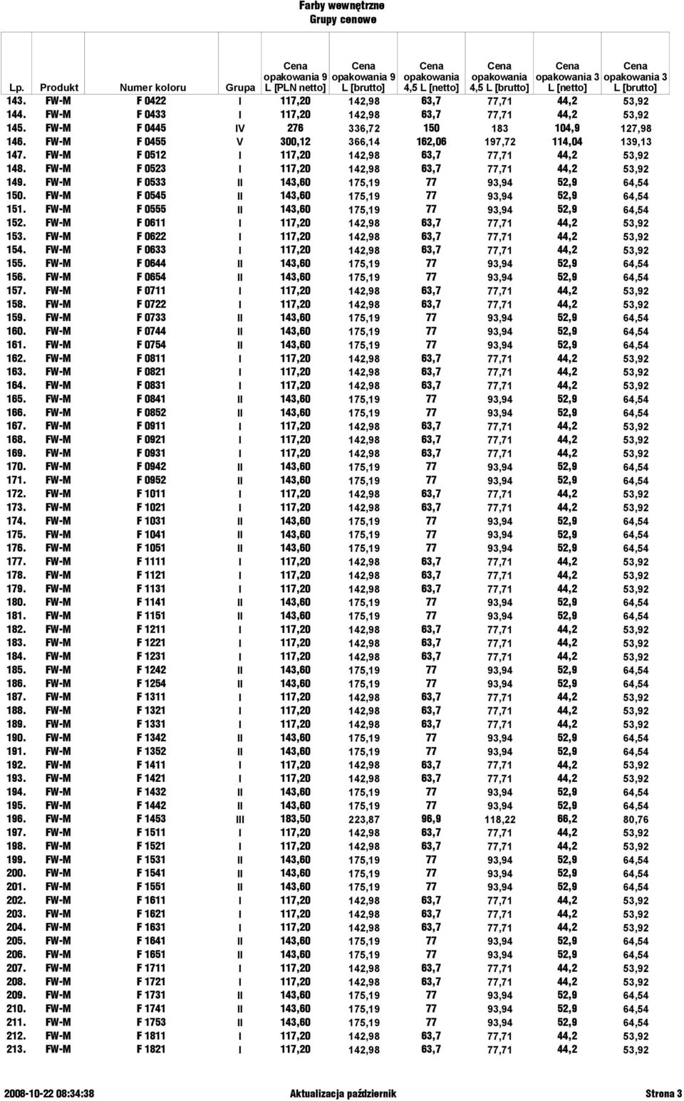 FW-M F 0533 II 143,60 175,19 77 93,94 52,9 64,54 150. FW-M F 0545 II 143,60 175,19 77 93,94 52,9 64,54 151. FW-M F 0555 II 143,60 175,19 77 93,94 52,9 64,54 152.