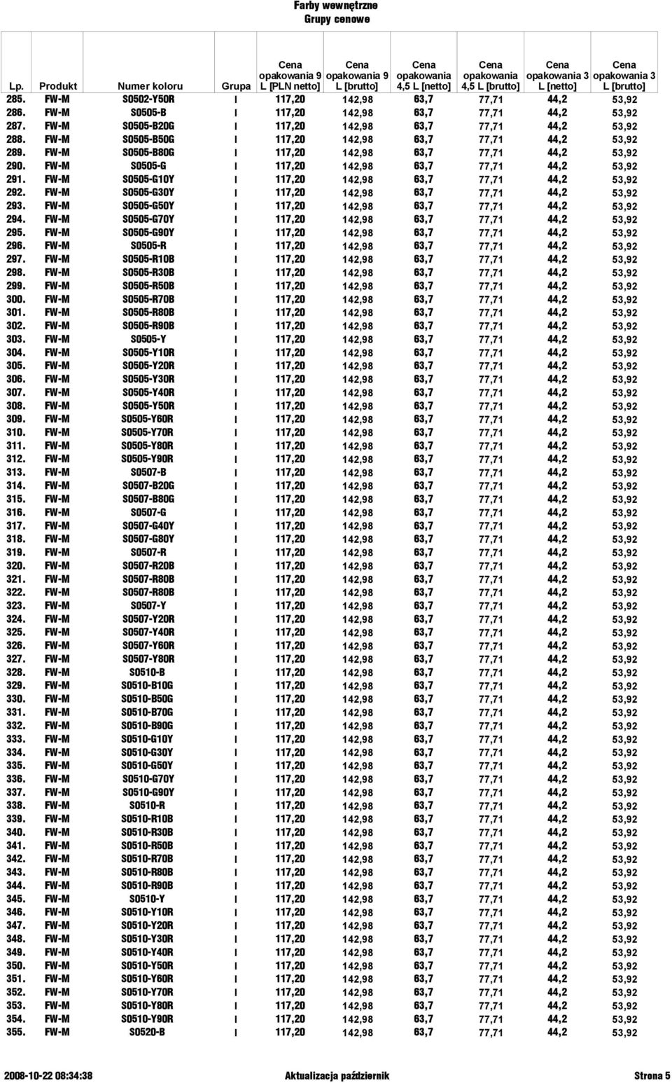 FW-M S0505-G10Y I 117,20 142,98 63,7 77,71 44,2 53,92 292. FW-M S0505-G30Y I 117,20 142,98 63,7 77,71 44,2 53,92 293. FW-M S0505-G50Y I 117,20 142,98 63,7 77,71 44,2 53,92 294.