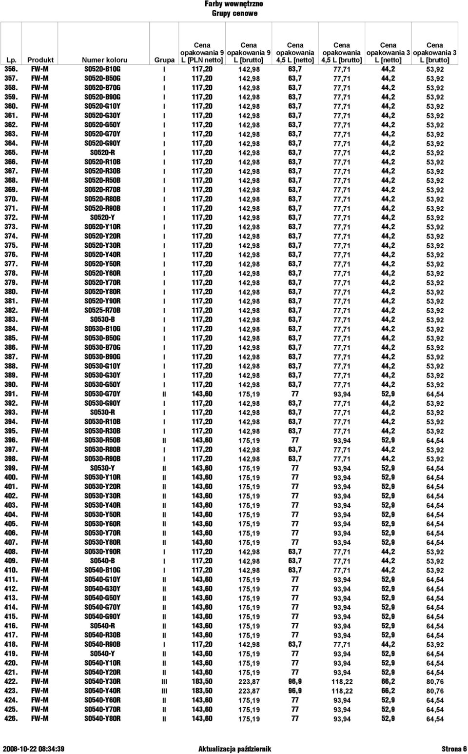 FW-M S0520-G50Y I 117,20 142,98 63,7 77,71 44,2 53,92 363. FW-M S0520-G70Y I 117,20 142,98 63,7 77,71 44,2 53,92 364. FW-M S0520-G90Y I 117,20 142,98 63,7 77,71 44,2 53,92 365.