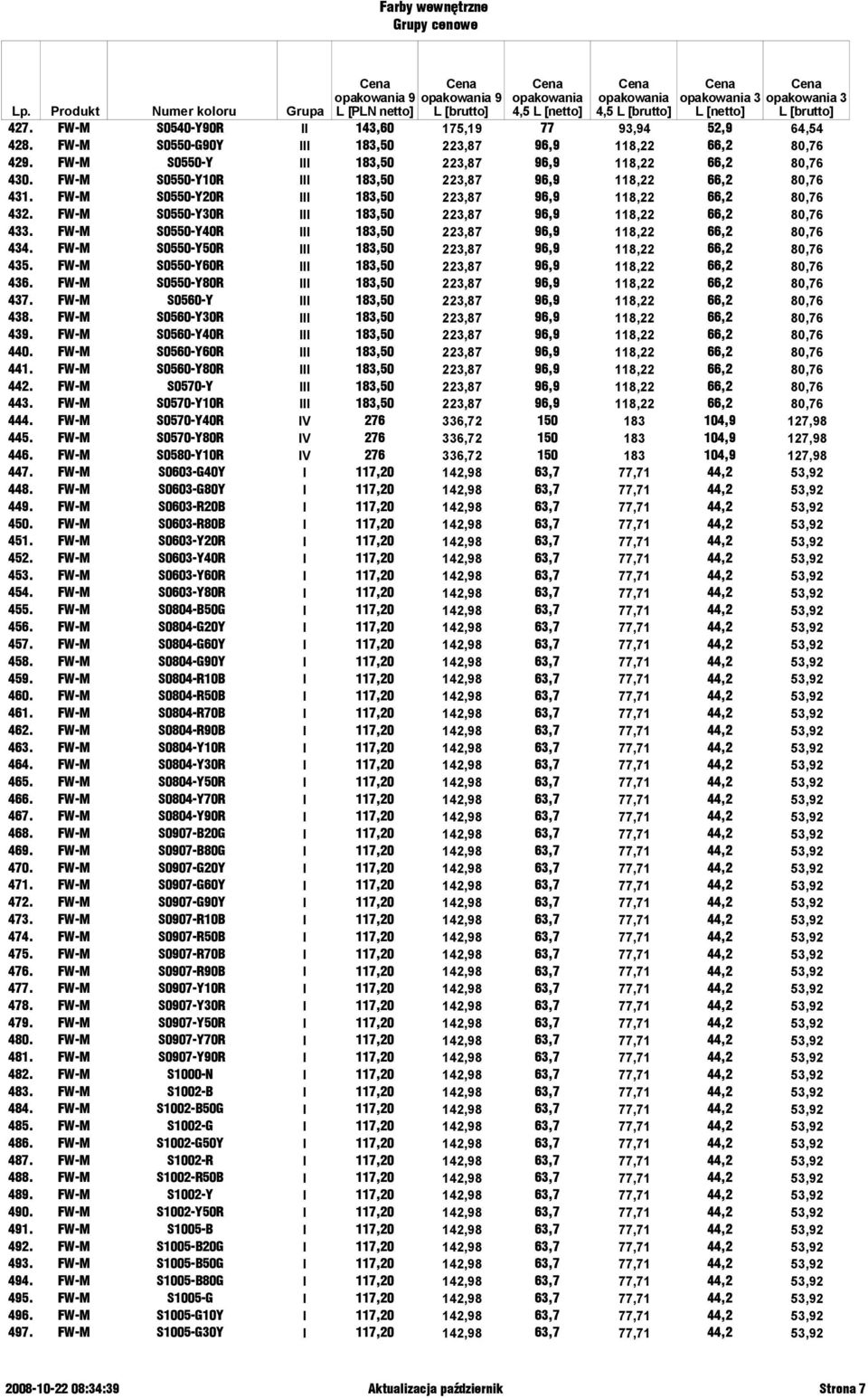 FW-M S0550-Y40R III 183,50 223,87 96,9 118,22 66,2 80,76 434. FW-M S0550-Y50R III 183,50 223,87 96,9 118,22 66,2 80,76 435. FW-M S0550-Y60R III 183,50 223,87 96,9 118,22 66,2 80,76 436.