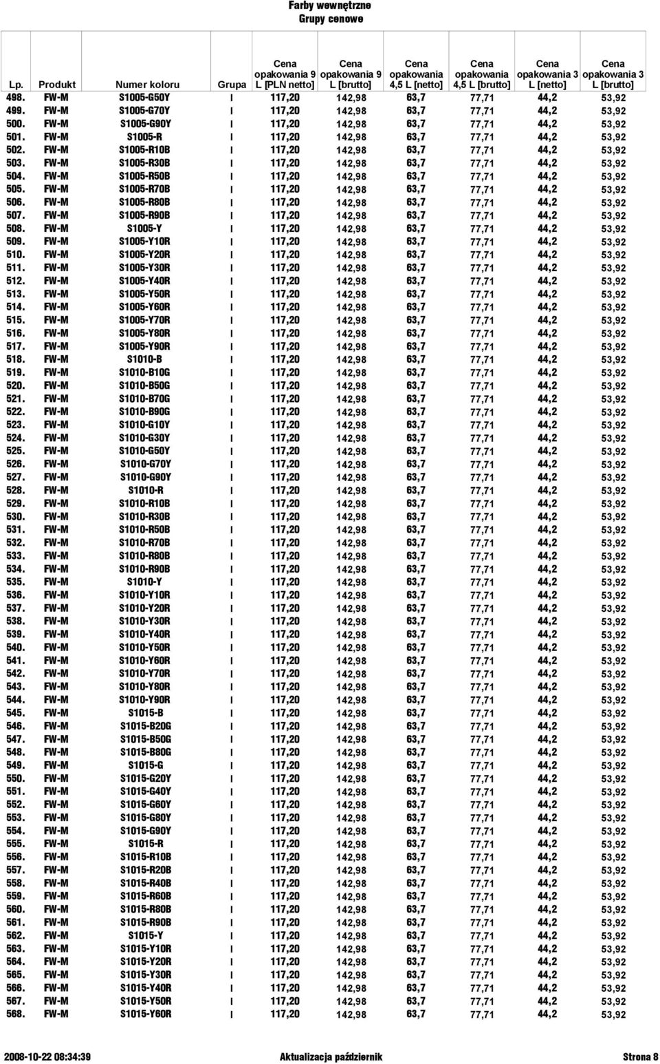 FW-M S1005-R50B I 117,20 142,98 63,7 77,71 44,2 53,92 505. FW-M S1005-R70B I 117,20 142,98 63,7 77,71 44,2 53,92 506. FW-M S1005-R80B I 117,20 142,98 63,7 77,71 44,2 53,92 507.