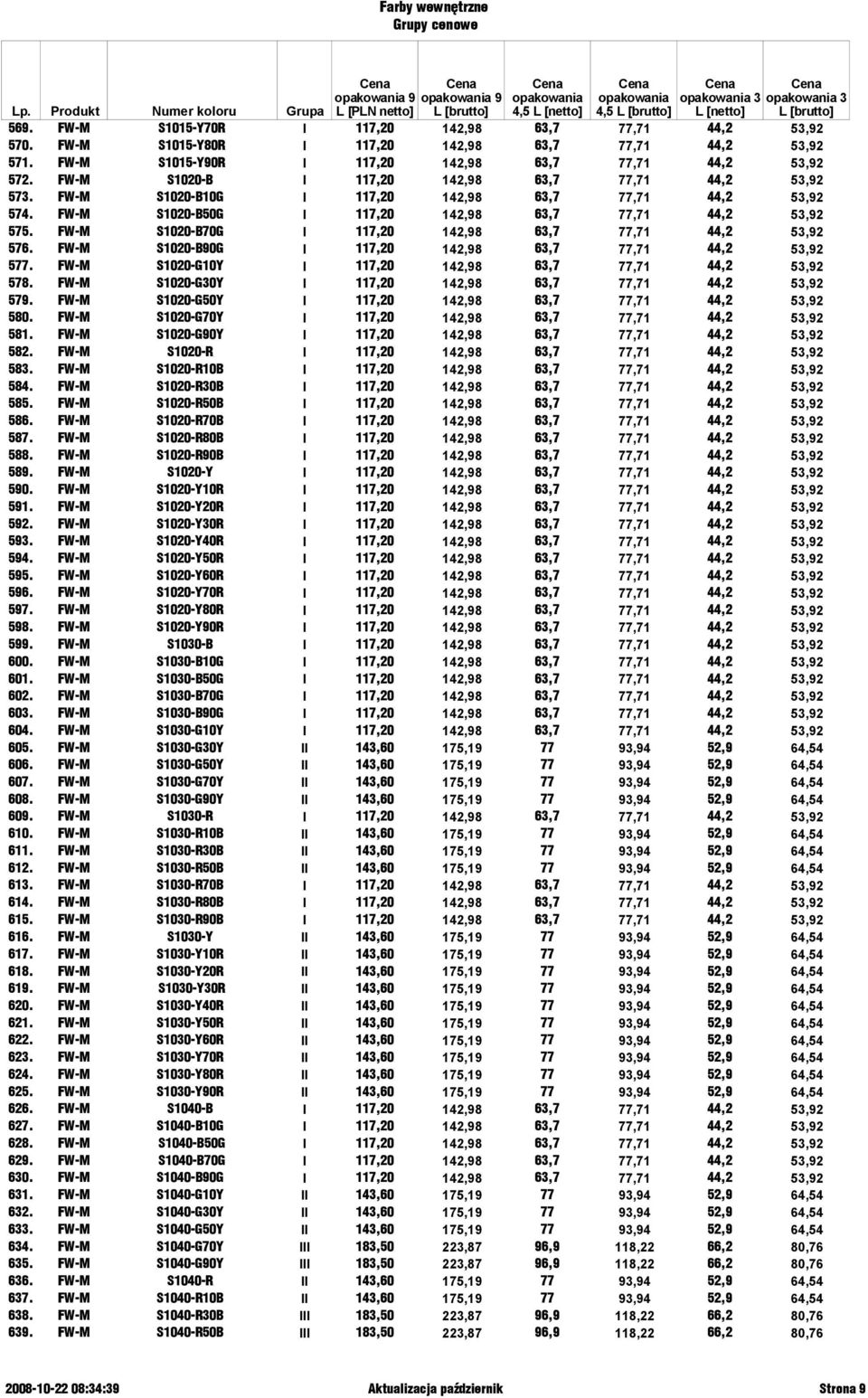 FW-M S1020-B70G I 117,20 142,98 63,7 77,71 44,2 53,92 576. FW-M S1020-B90G I 117,20 142,98 63,7 77,71 44,2 53,92 577. FW-M S1020-G10Y I 117,20 142,98 63,7 77,71 44,2 53,92 578.