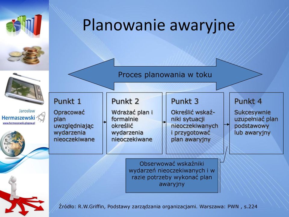 przygotować plan awaryjny Sukcesywnie uzupełniać plan podstawowy lub awaryjny Obserwować wskaźniki wydarzeń