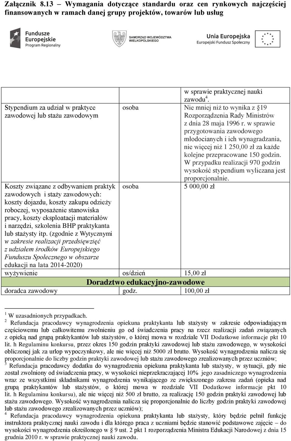 związane z odbywaniem praktyk zawodowych i staży zawodowych: koszty dojazdu, koszty zakupu odzieży roboczej, wyposażenie stanowiska pracy, koszty eksploatacji materiałów i narzędzi, szkolenia BHP