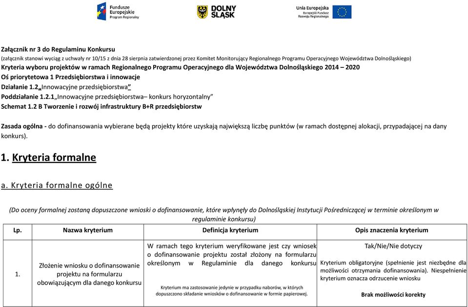 2 Innowacyjne przedsiębiorstwa Poddziałanie 1.2.1 Innowacyjne przedsiębiorstwa konkurs horyzontalny Schemat 1.