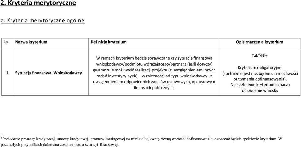 realizacji projektu (z uwzględnieniem innych zadań inwestycyjnych) w zależności od typu wnioskodawcy i z uwzględnieniem odpowiednich zapisów ustawowych, np.