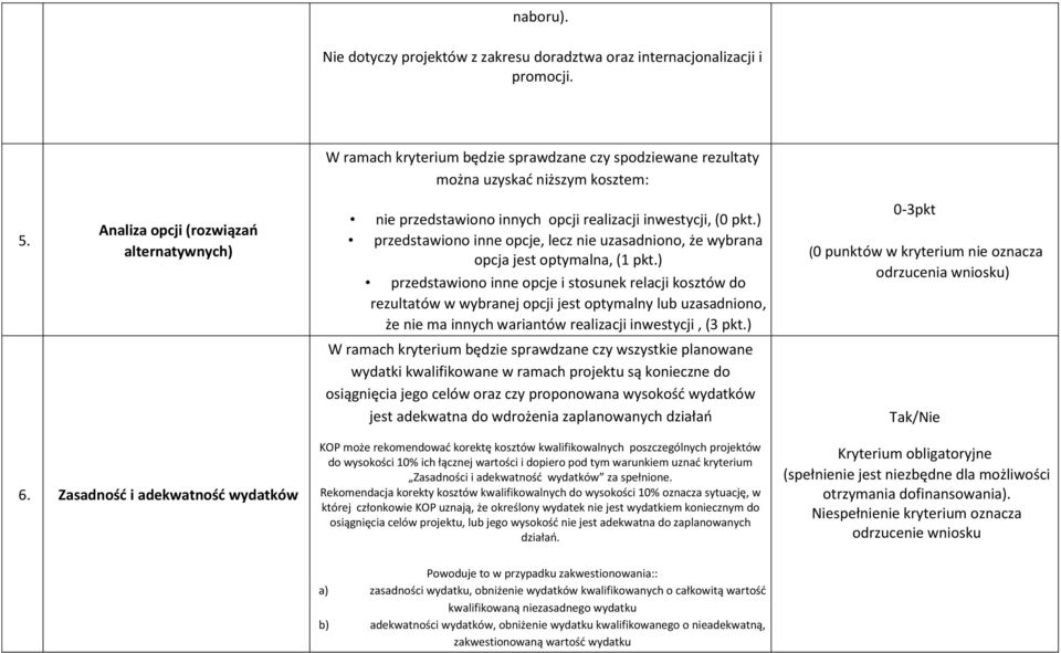 ) przedstawiono inne opcje i stosunek relacji kosztów do rezultatów w wybranej opcji jest optymalny lub uzasadniono, że nie ma innych wariantów realizacji inwestycji, (3 pkt.