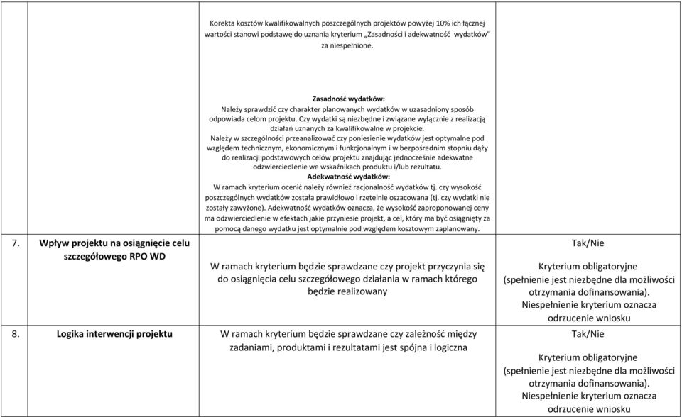 Czy wydatki są niezbędne i związane wyłącznie z realizacją działań uznanych za kwalifikowalne w projekcie.