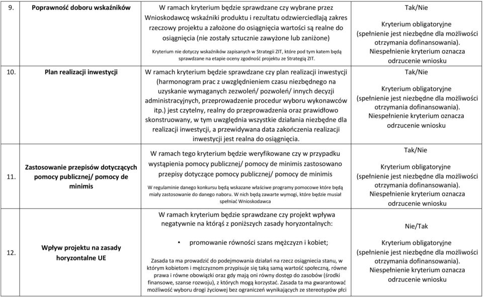 zgodność projektu ze Strategią ZIT. 10.