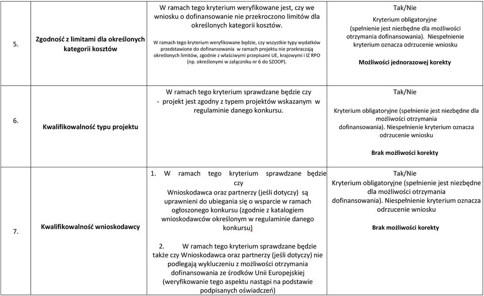 krajowymi i IZ RPO (np. określonymi w załączniku nr 6 do SZOOP). Niespełnienie kryterium oznacza Możliwości jednorazowej korekty 6.