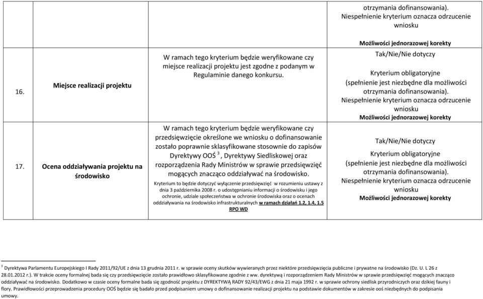 W ramach tego kryterium będzie weryfikowane czy przedsięwzięcie określone we wniosku o dofinansowanie zostało poprawnie sklasyfikowane stosownie do zapisów Dyrektywy OOŚ 3, Dyrektywy Siedliskowej