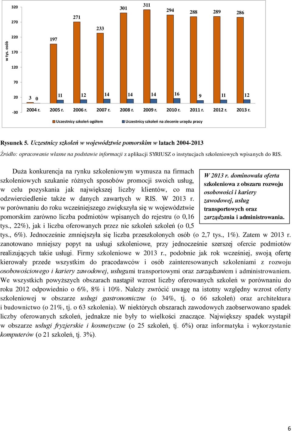 Uczestnicy szkoleń w województwie pomorskim w latach 2004-2013 Duża konkurencja na rynku szkoleniowym wymusza na firmach szkoleniowych szukanie różnych sposobów promocji swoich usług, w celu