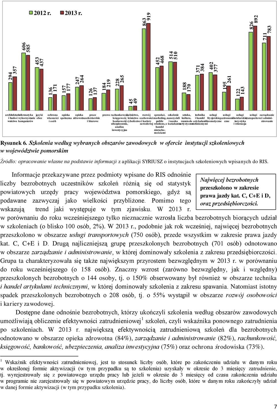 rozwój sprzedaż, szkolenie sztuka, technika usługi usługi usługi usługi zarządzanie księgowość, leśnictwo osobowości marketing, nauczycieli kultura, i handel fryzjerskie gastronomiczne hotelarskie,