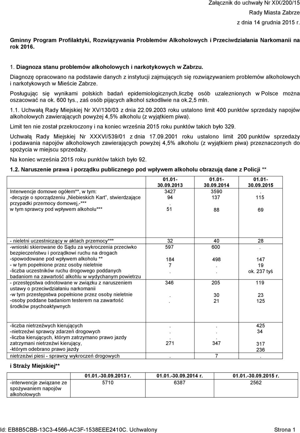 Posługując się wynikami polskich badań epidemiologicznych,liczbę osób uzaleznionych w Polsce można oszacować na ok 600 tys, zaś osób pijących alkohol szkodliwie na ok2,5 mln 11 Uchwałą Rady Miejskiej