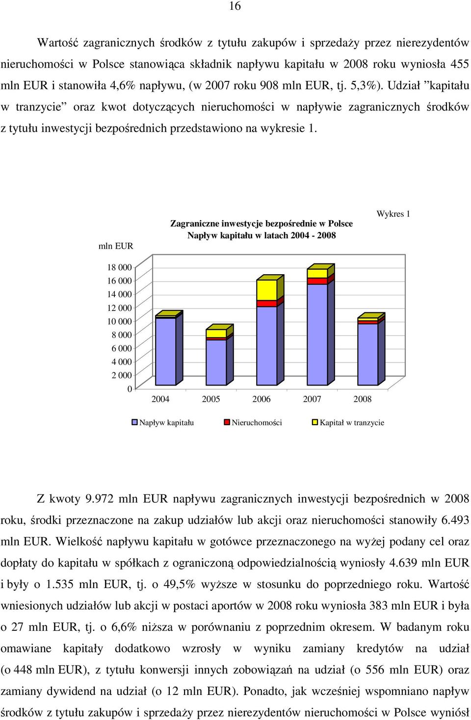 Udział kapitału w tranzycie oraz kwot dotyczących nieruchomości w napływie zagranicznych środków z tytułu inwestycji bezpośrednich przedstawiono na wykresie 1.