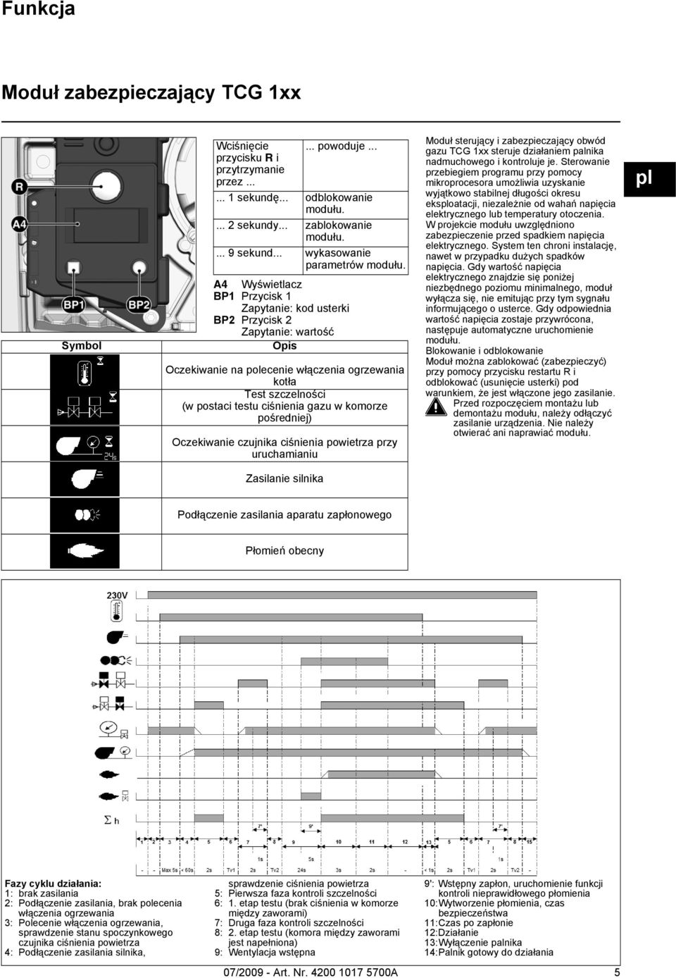 A4 Wyświetlacz BP1 Przycisk 1 Zapytanie: kod usterki BP2 Przycisk 2 Zapytanie: wartość Opis Oczekiwanie na polecenie włączenia ogrzewania kotła Test szczelności (w postaci testu ciśnienia gazu w