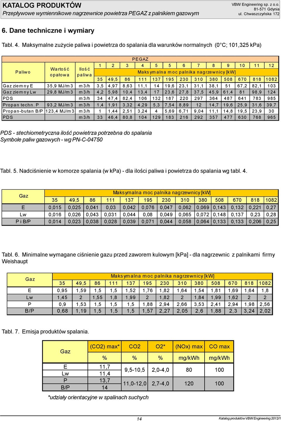 nagrzew nicy [kw] 35 49,5 86 111 137 195 230 310 380 508 670 818 1082 Gaz ziem ny E 35,9 MJ/m 3 m 3/h 3,5 4,97 8,63 11,1 14 19,6 23,1 31,1 38,1 51 67,2 82,1 103 Gaz ziem ny Lw 29,8 MJ/m 3 m 3/h 4,2