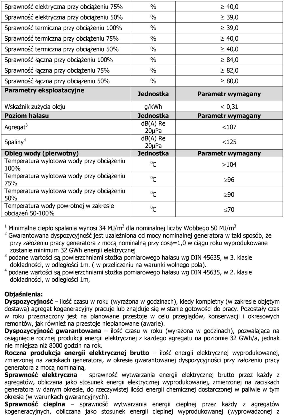 eksploatacyjne Jednostka Parametr wymagany Wskaźnik zużycia oleju g/kwh < 0,31 Poziom hałasu Jednostka Parametr wymagany Agregat 3 db(a) Re 20µPa <107 Spaliny 4 db(a) Re 20µPa <125 Obieg wody