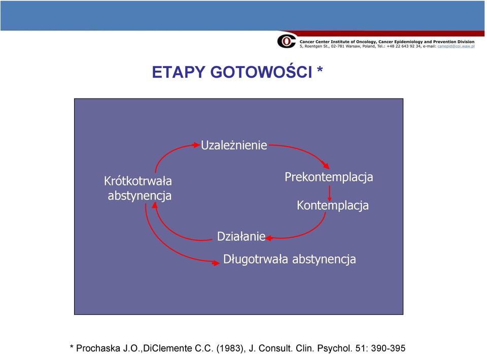 Działanie Długotrwała abstynencja * Prochaska J.O.