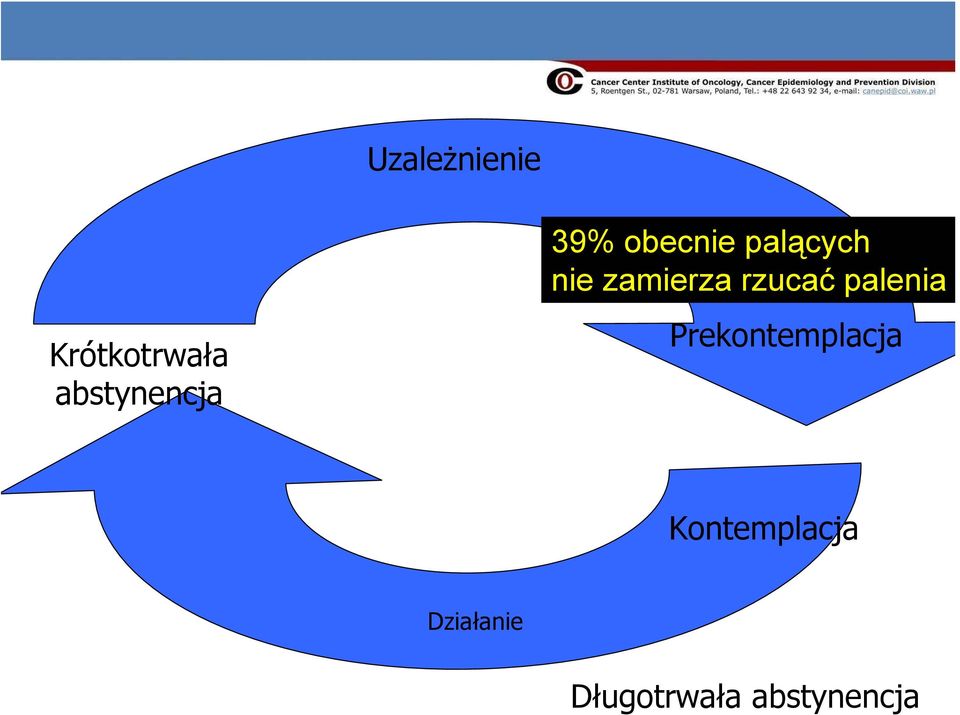 palących nie zamierza rzucać palenia